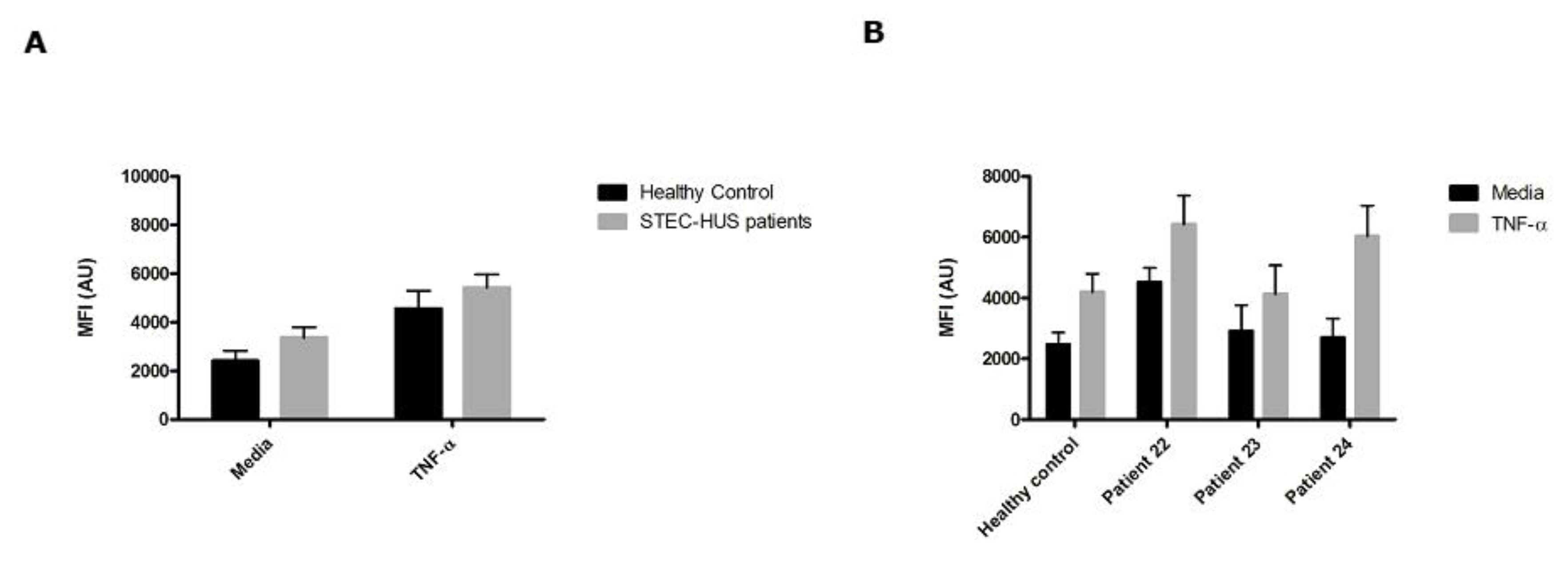 Toxins 12 00483 g006
