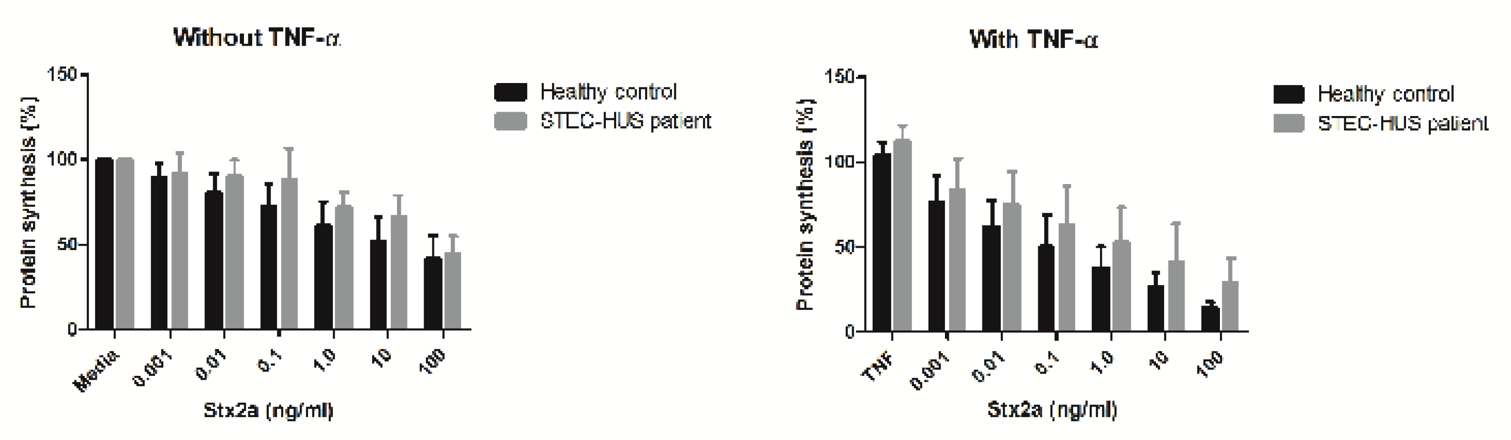 Toxins 12 00483 g007