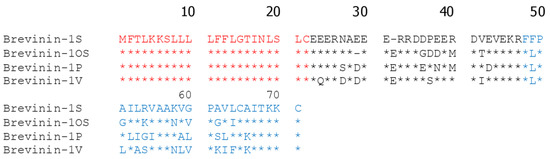 Toxins 12 00484 g0a2