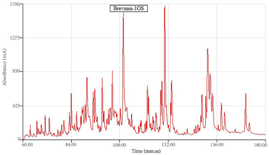Toxins 12 00484 g0a3