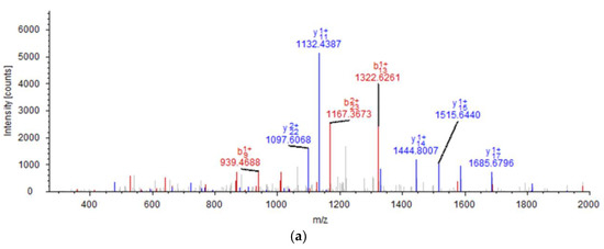 Toxins 12 00484 g0a4a