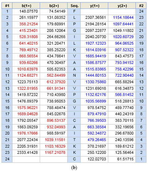 Toxins 12 00484 g0a4b