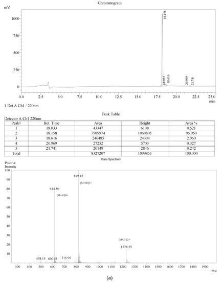Toxins 12 00484 g0a5a