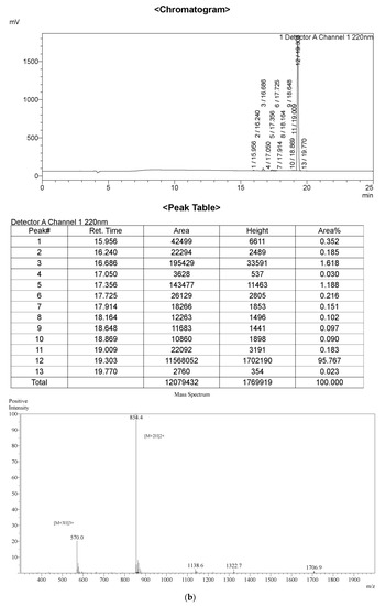 Toxins 12 00484 g0a5b