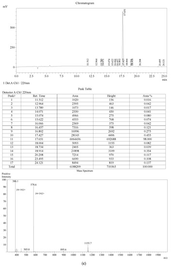 Toxins 12 00484 g0a5c