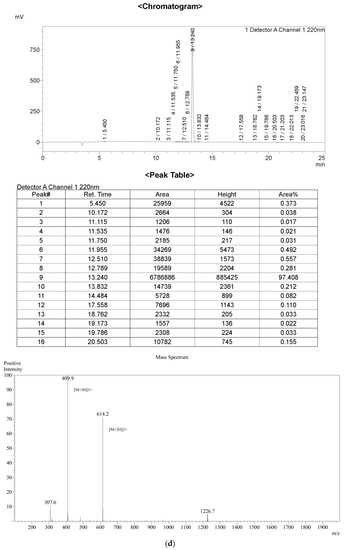 Toxins 12 00484 g0a5d