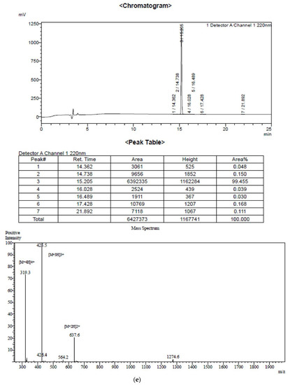 Toxins 12 00484 g0a5e