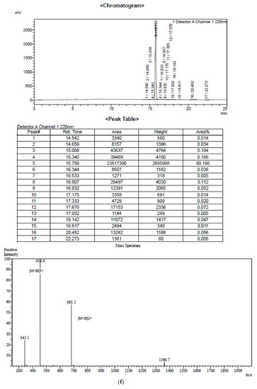 Toxins 12 00484 g0a5f