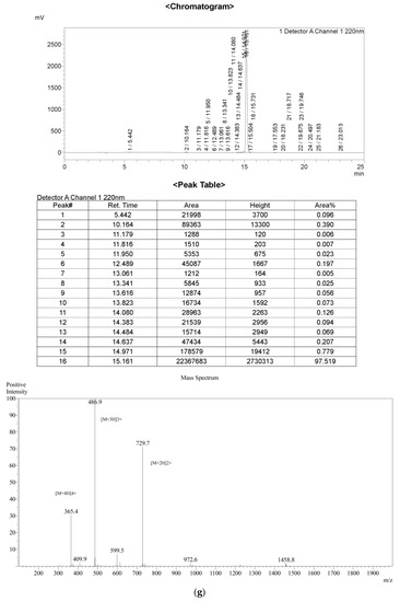 Toxins 12 00484 g0a5g