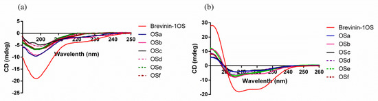 Toxins 12 00484 g0a6