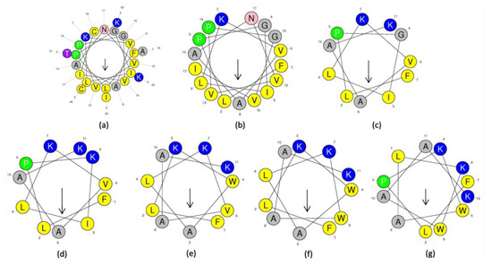 Toxins 12 00484 g0a7