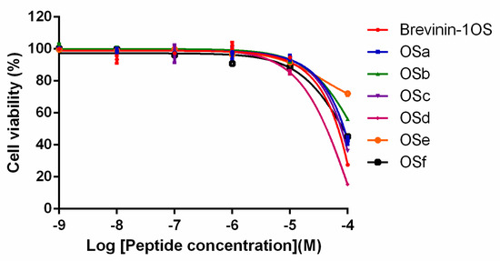 Toxins 12 00484 g0a8