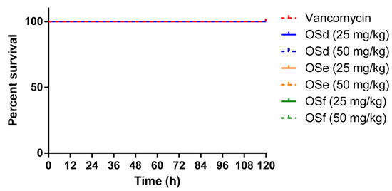 Toxins 12 00484 g0a9