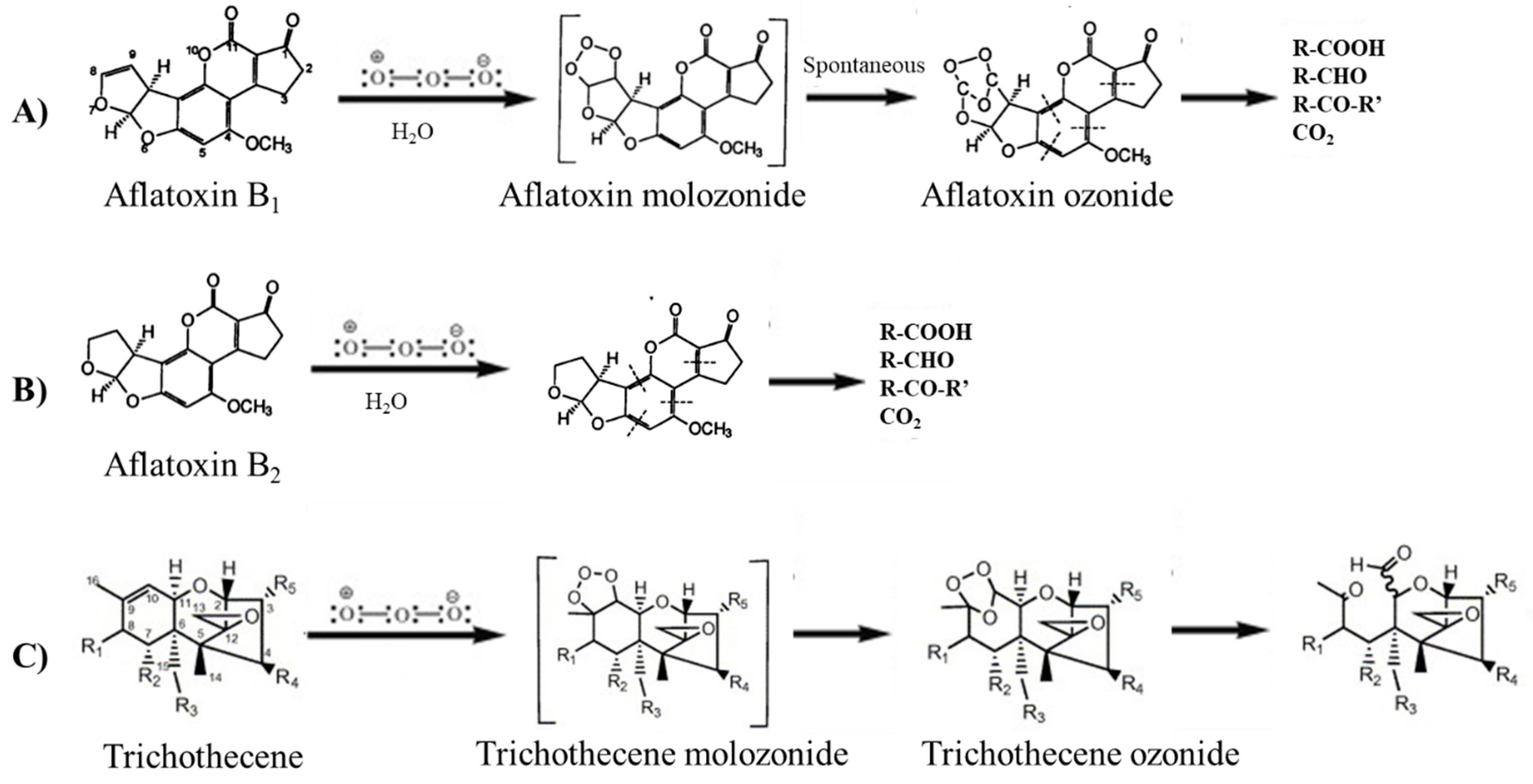 Toxins 12 00486 g004