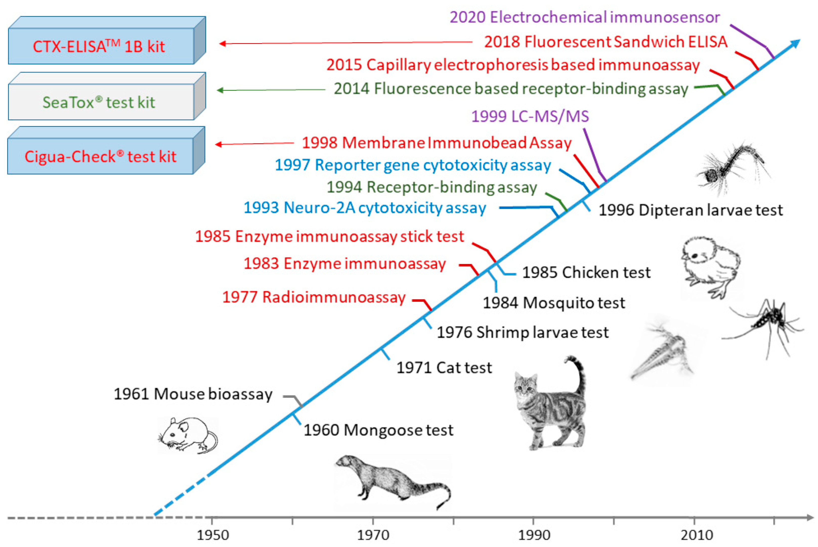 Toxins 12 00494 g004 Toxins 12 00494 g004
