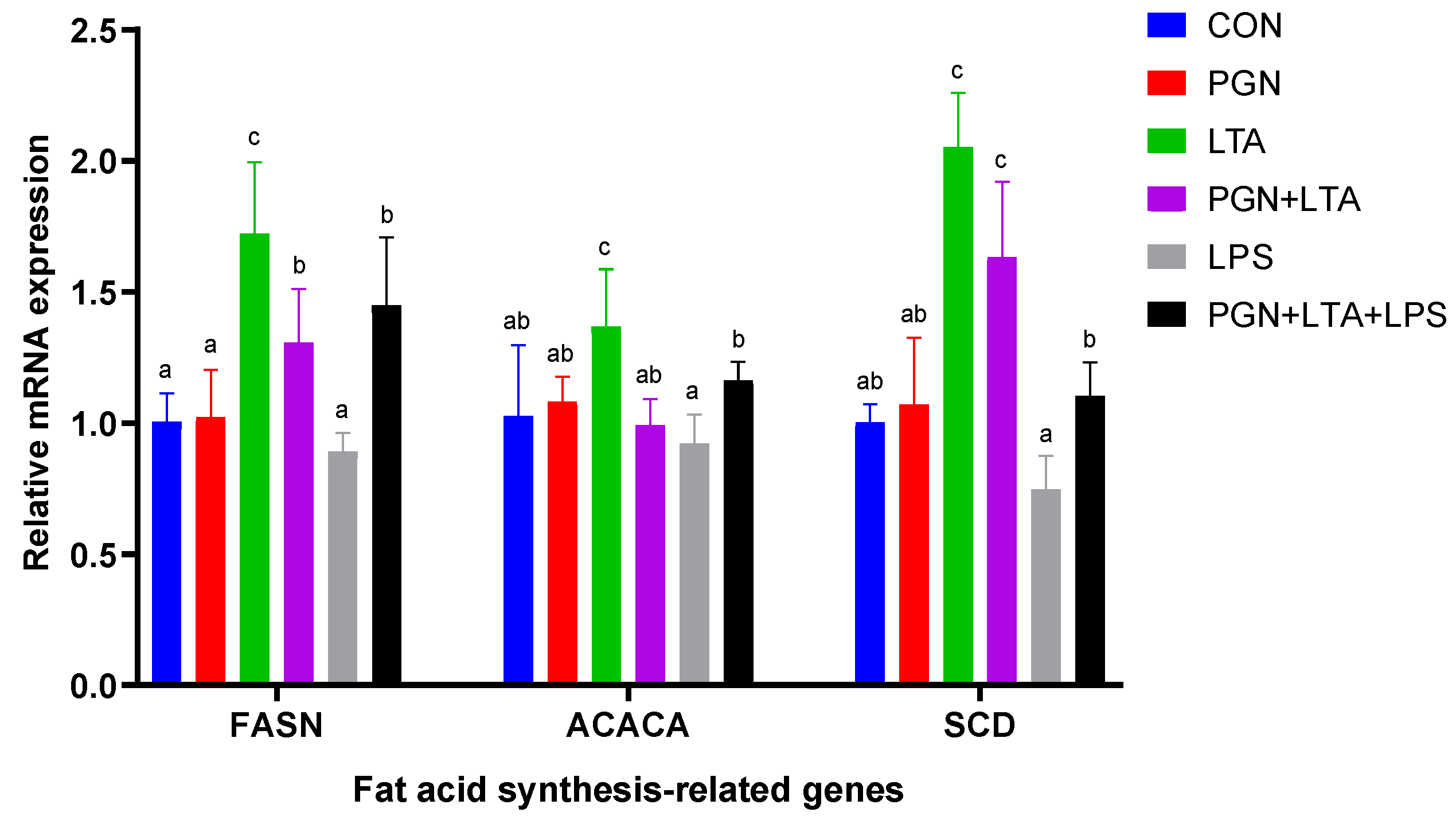 Toxins 12 00497 g004