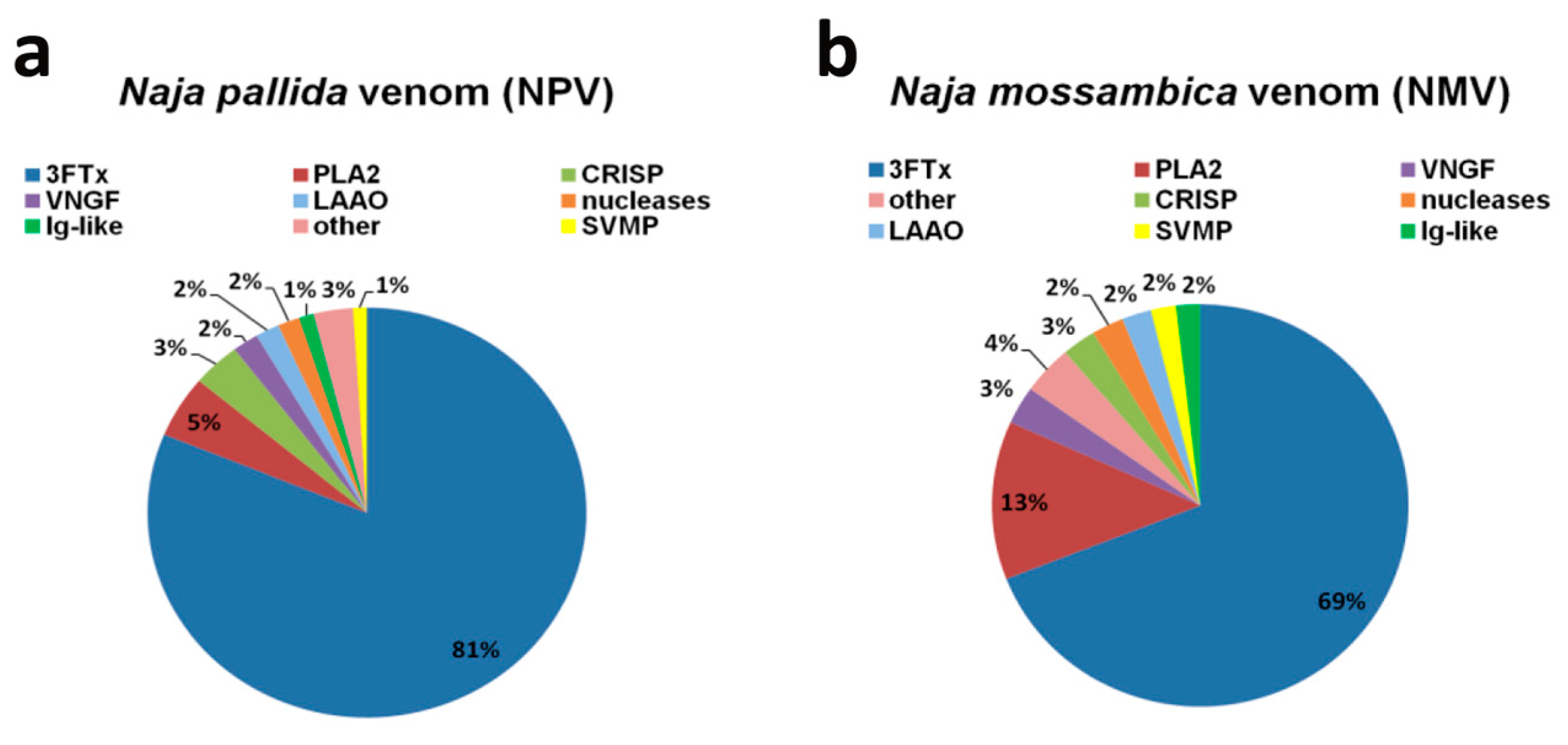 Toxins 12 00500 g001 Toxins 12 00500 g001