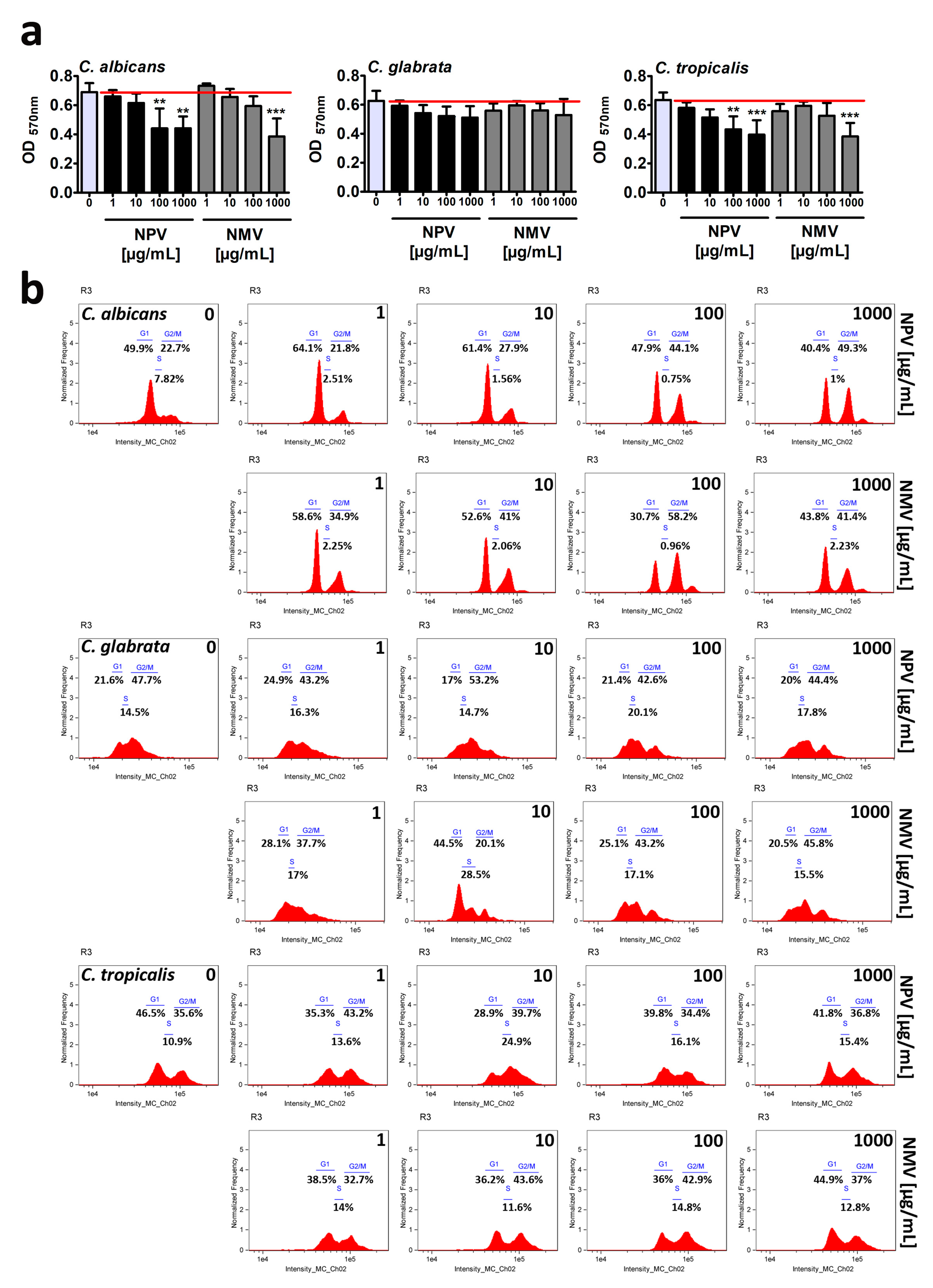 Toxins 12 00500 g002 Toxins 12 00500 g002