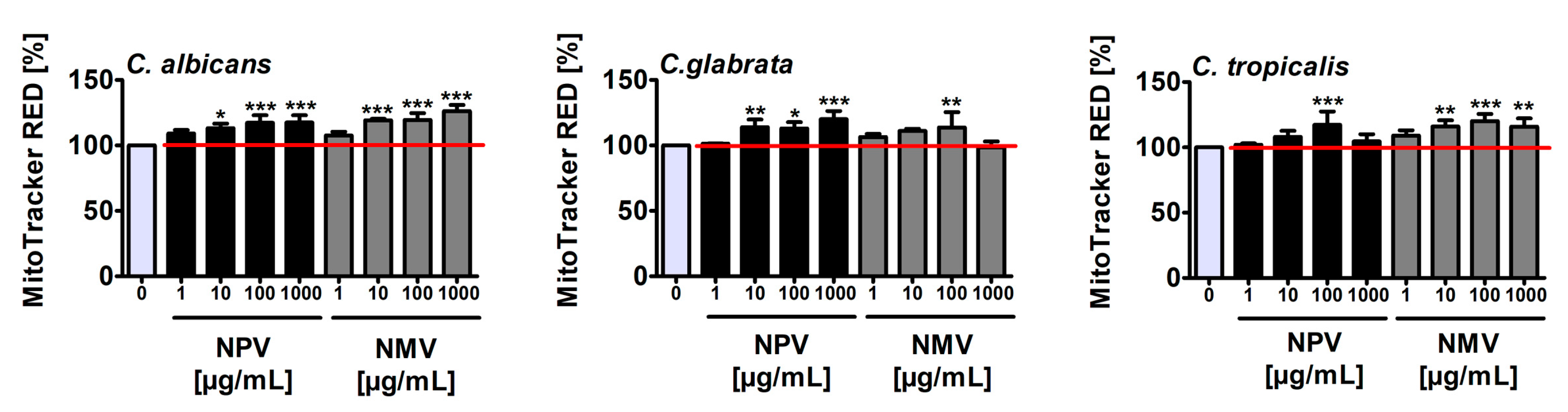 Toxins 12 00500 g004 Toxins 12 00500 g004