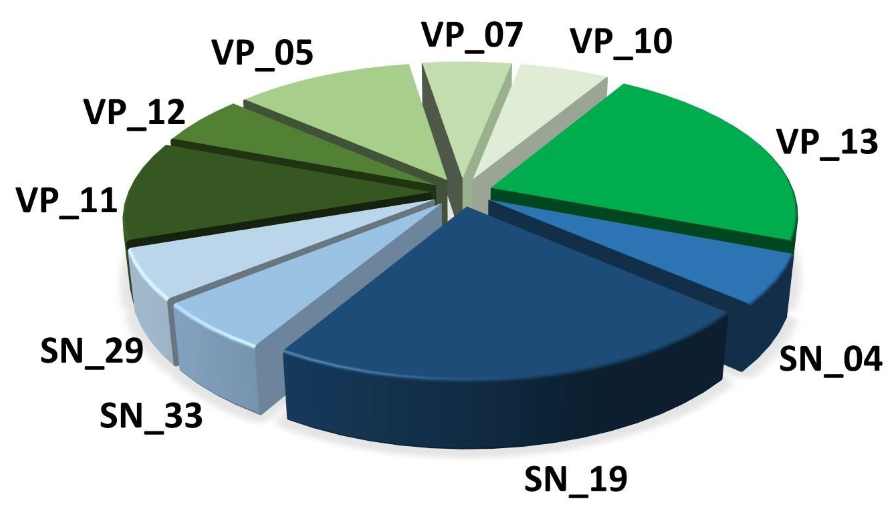 Toxins 12 00501 g002