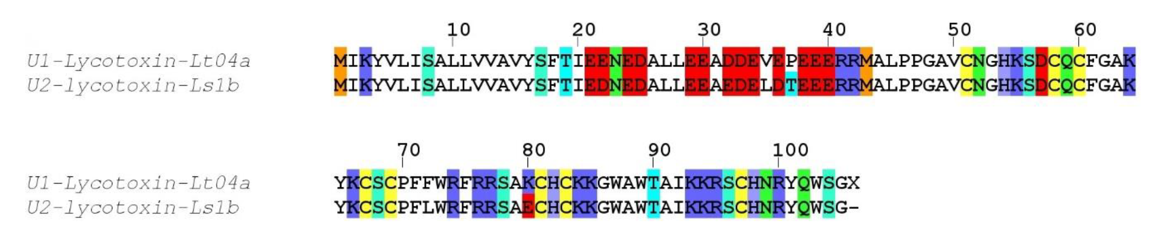 Toxins 12 00501 g003