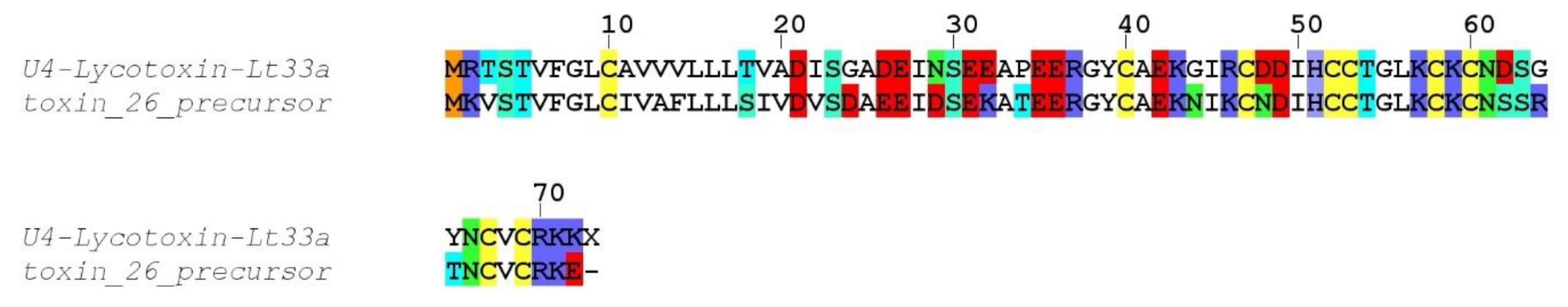 Toxins 12 00501 g006
