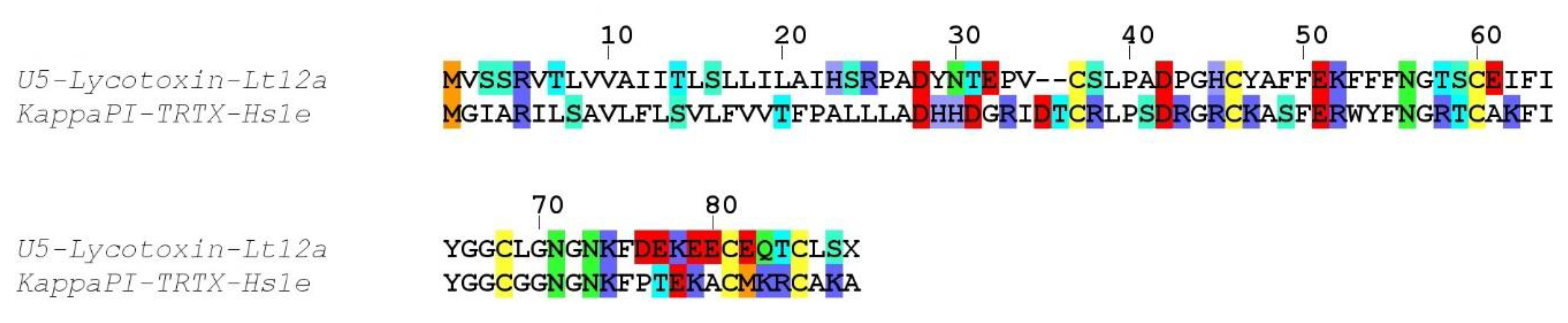 Toxins 12 00501 g007