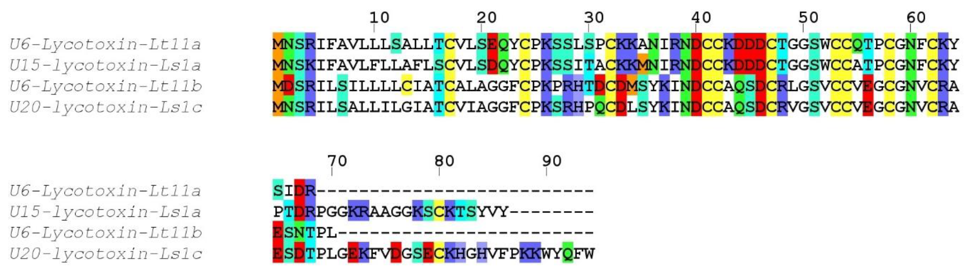 Toxins 12 00501 g008