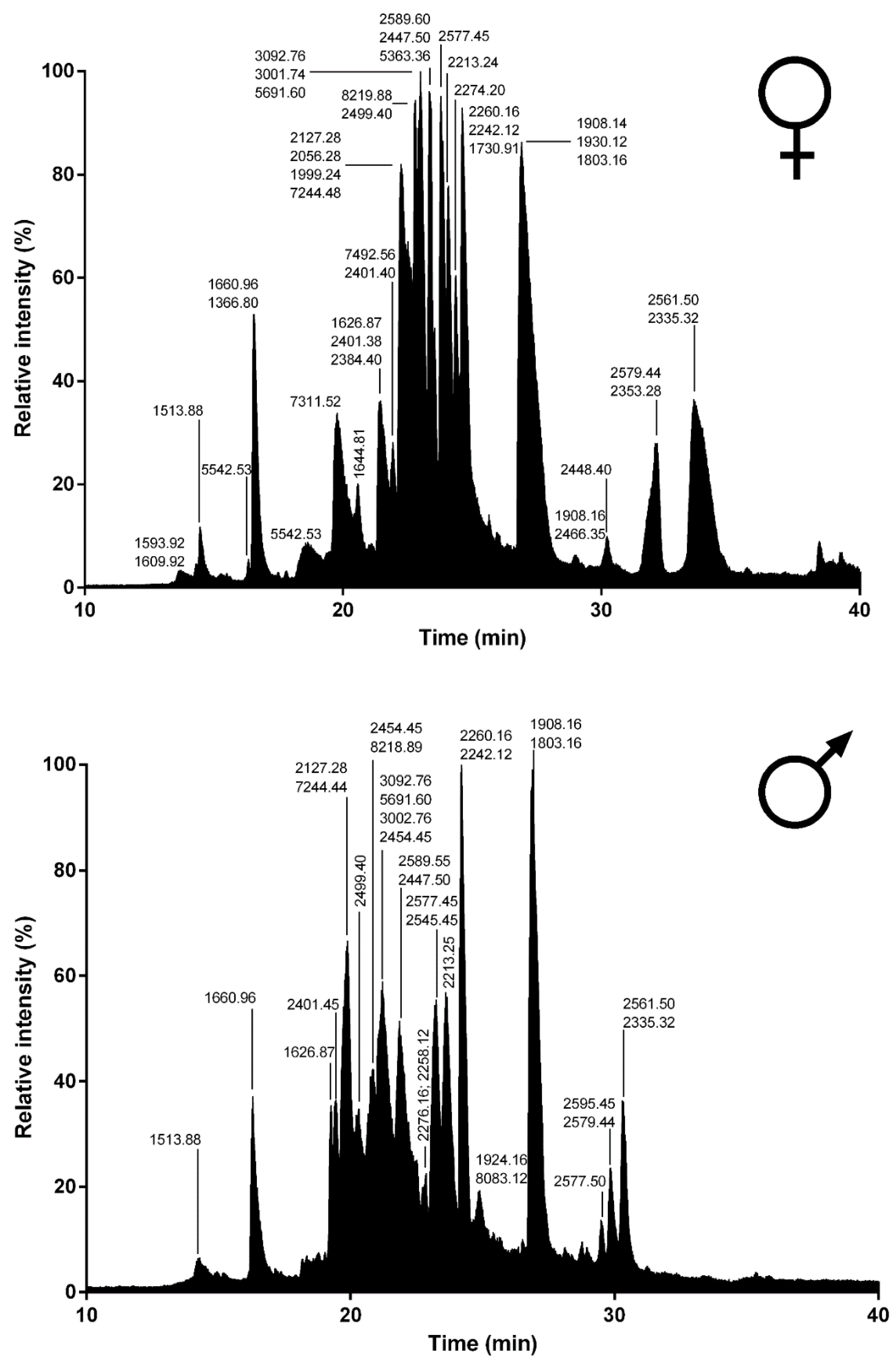 Toxins 12 00501 g010