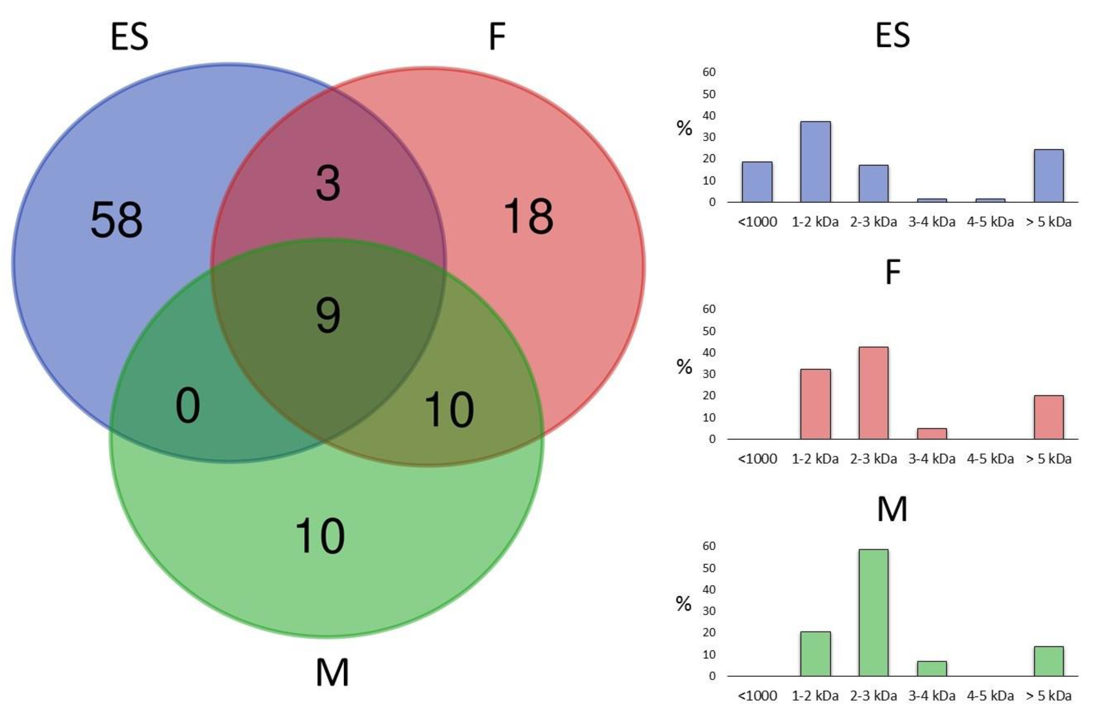Toxins 12 00501 g011