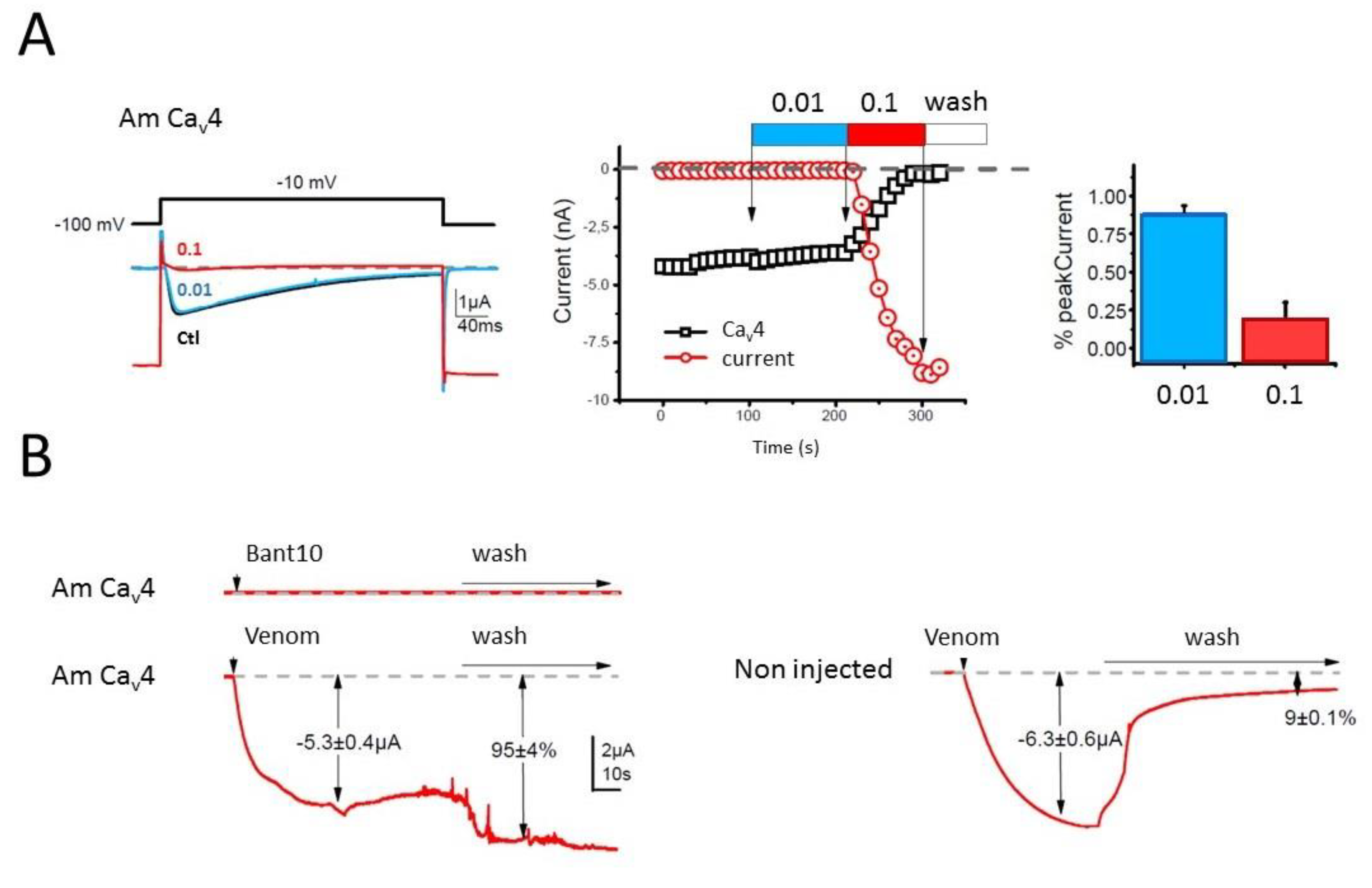 Toxins 12 00501 g012