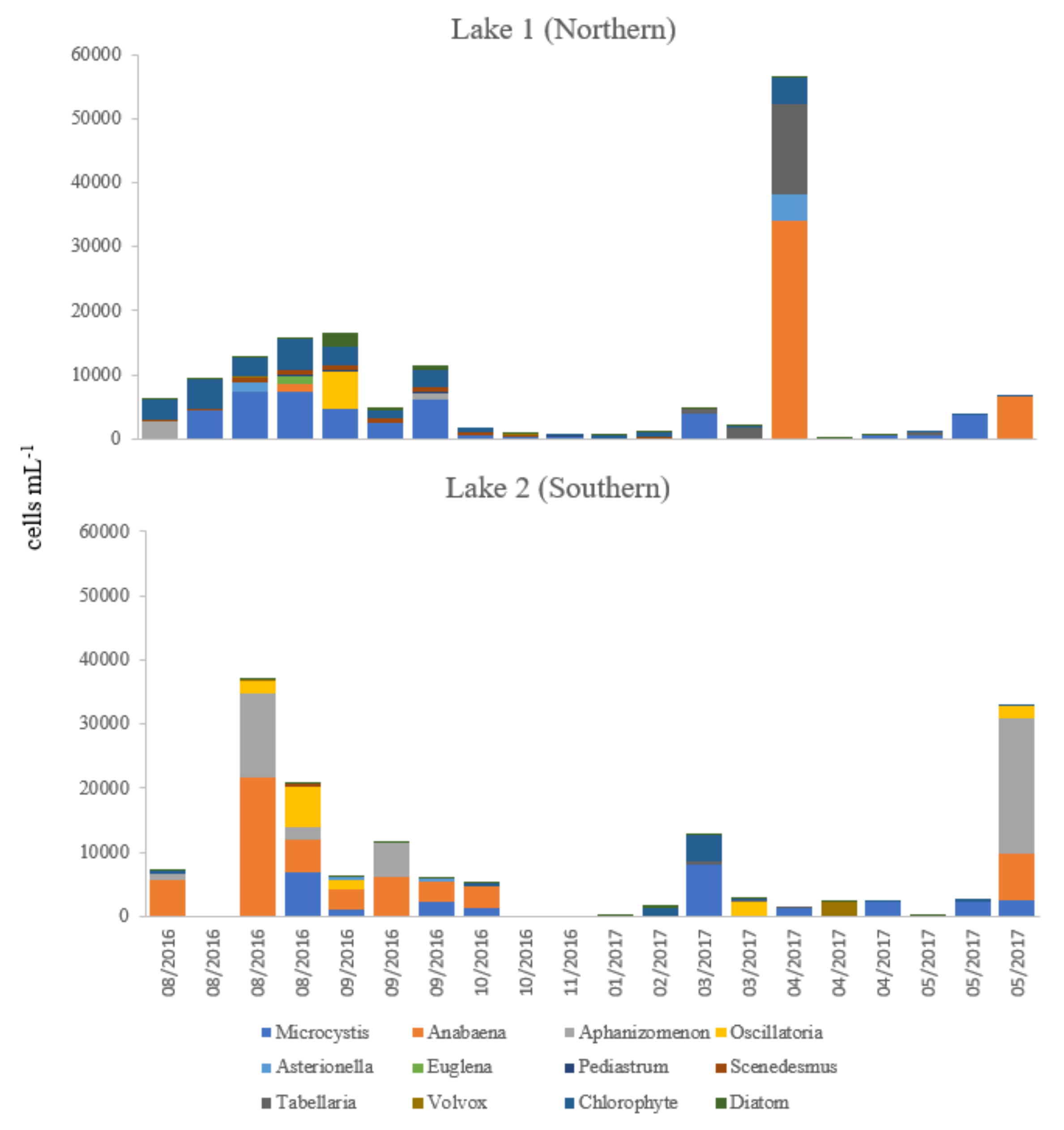 Toxins 12 00503 g003 Toxins 12 00503 g003