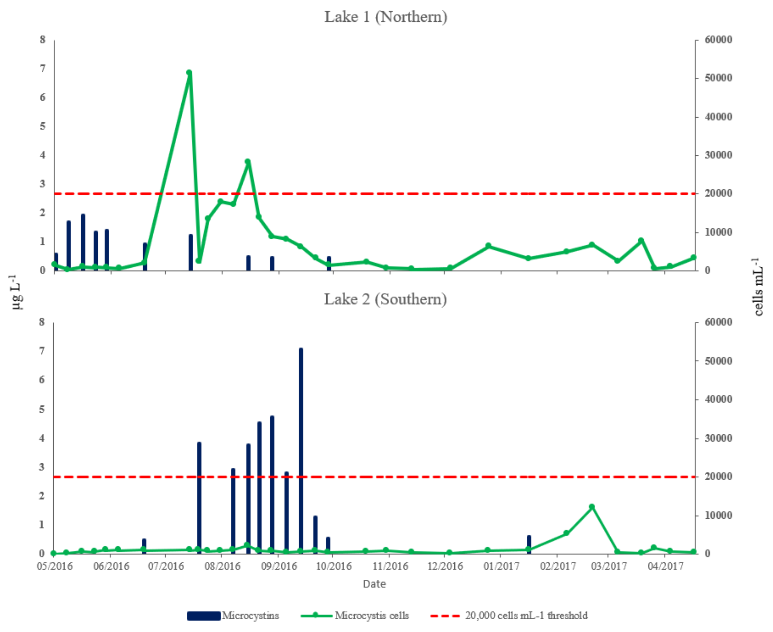 Toxins 12 00503 g005 Toxins 12 00503 g005