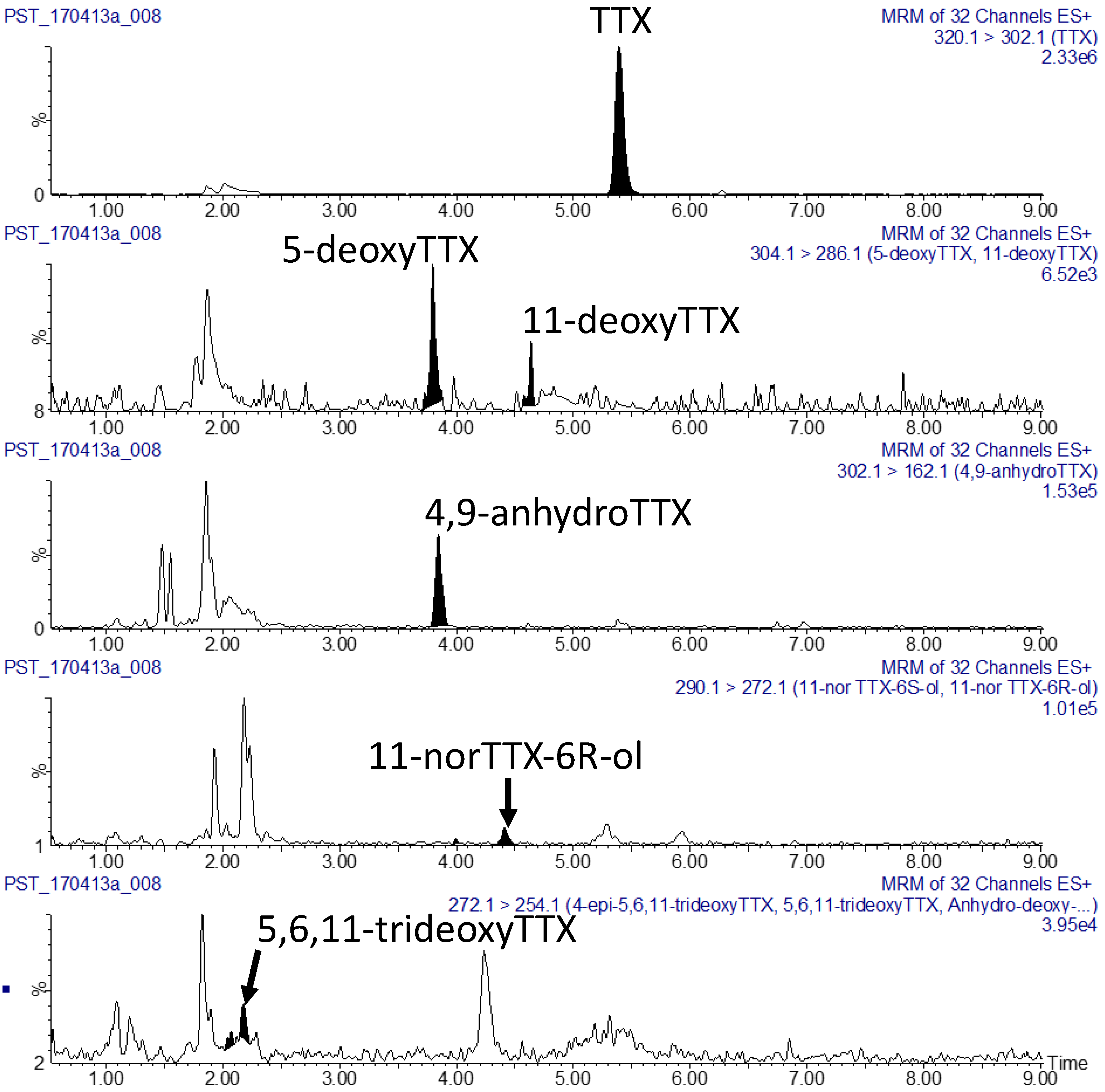 Toxins 12 00512 g004