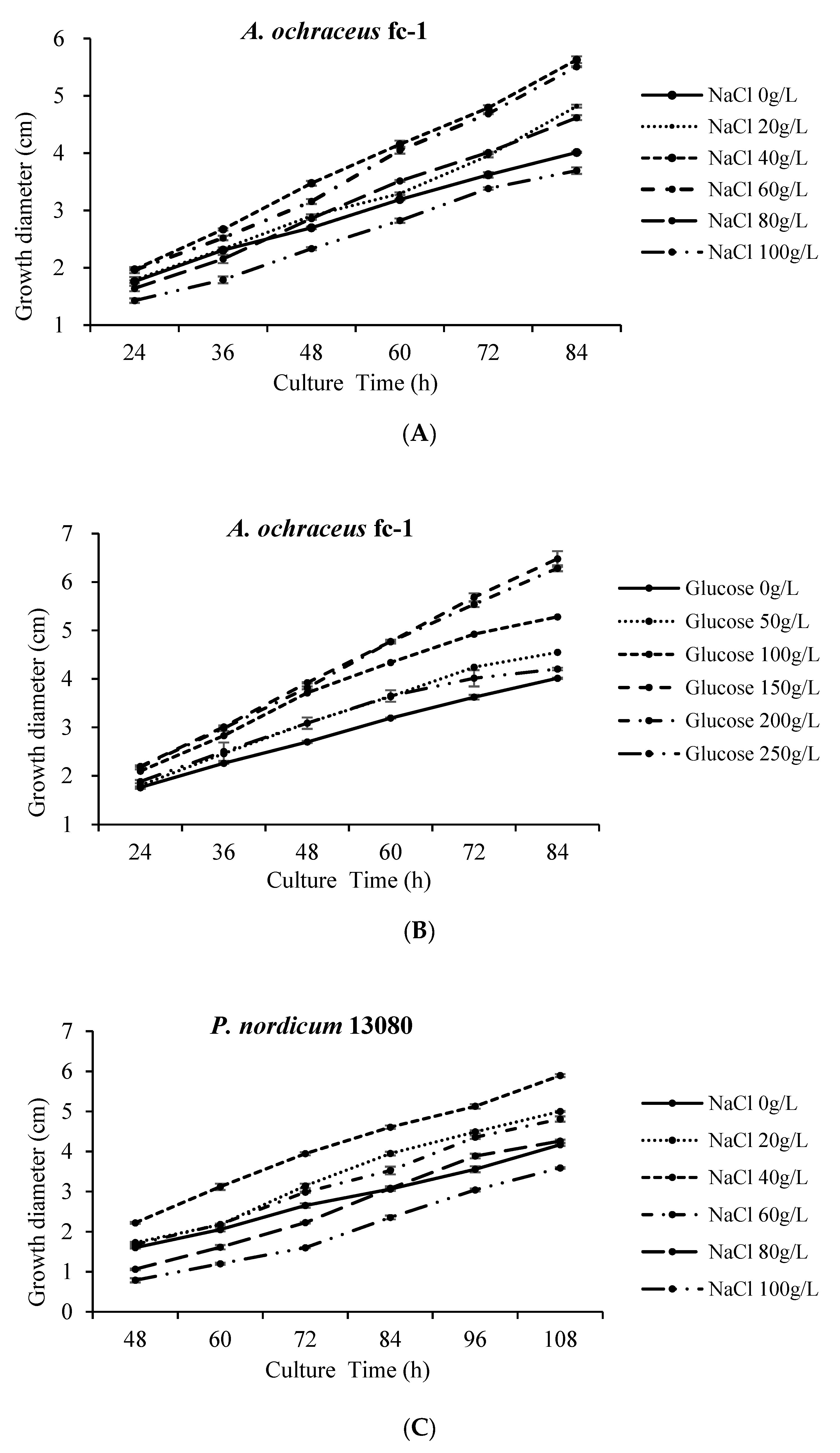 Toxins 12 00515 g002a