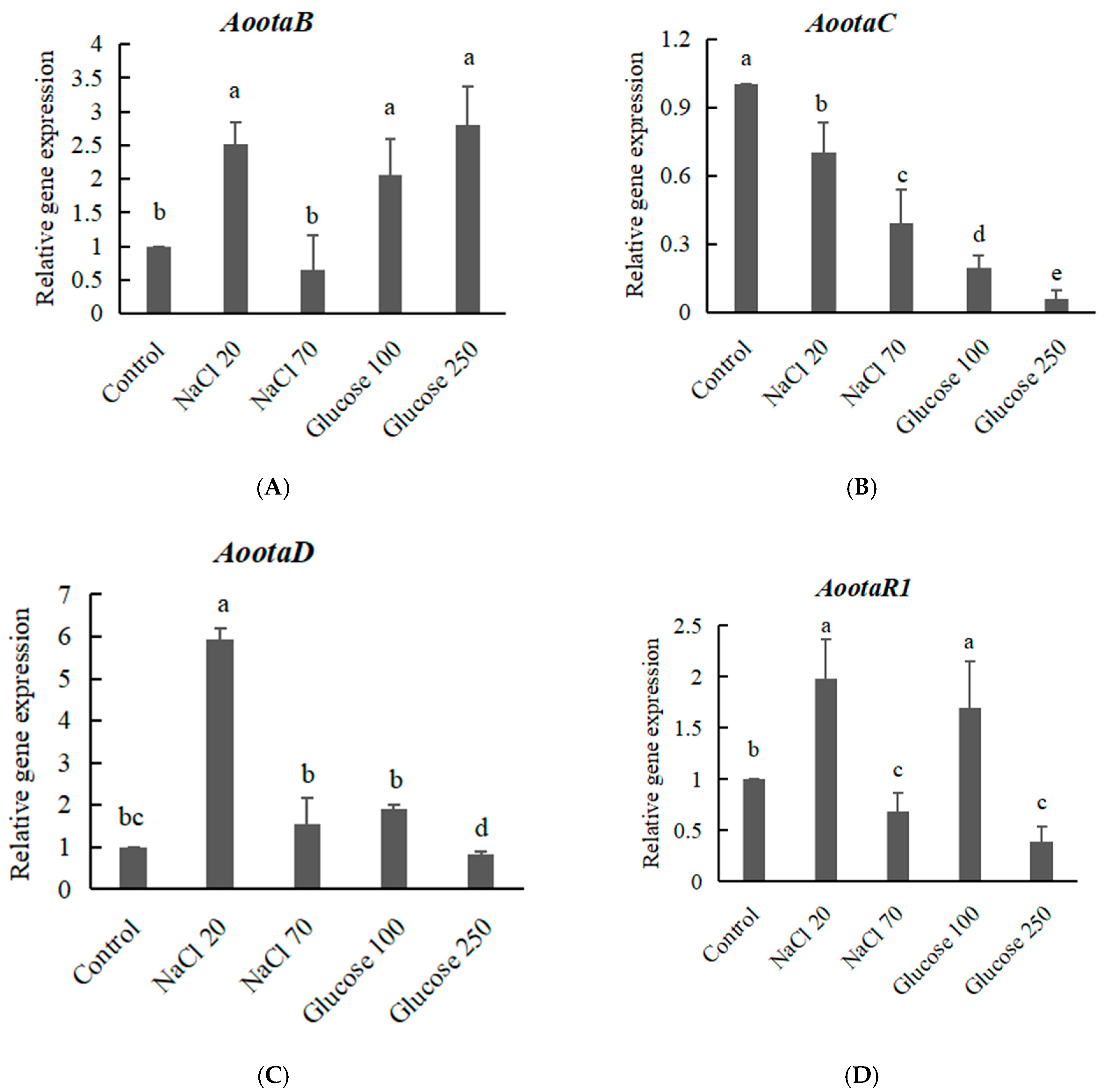 Toxins 12 00515 g006