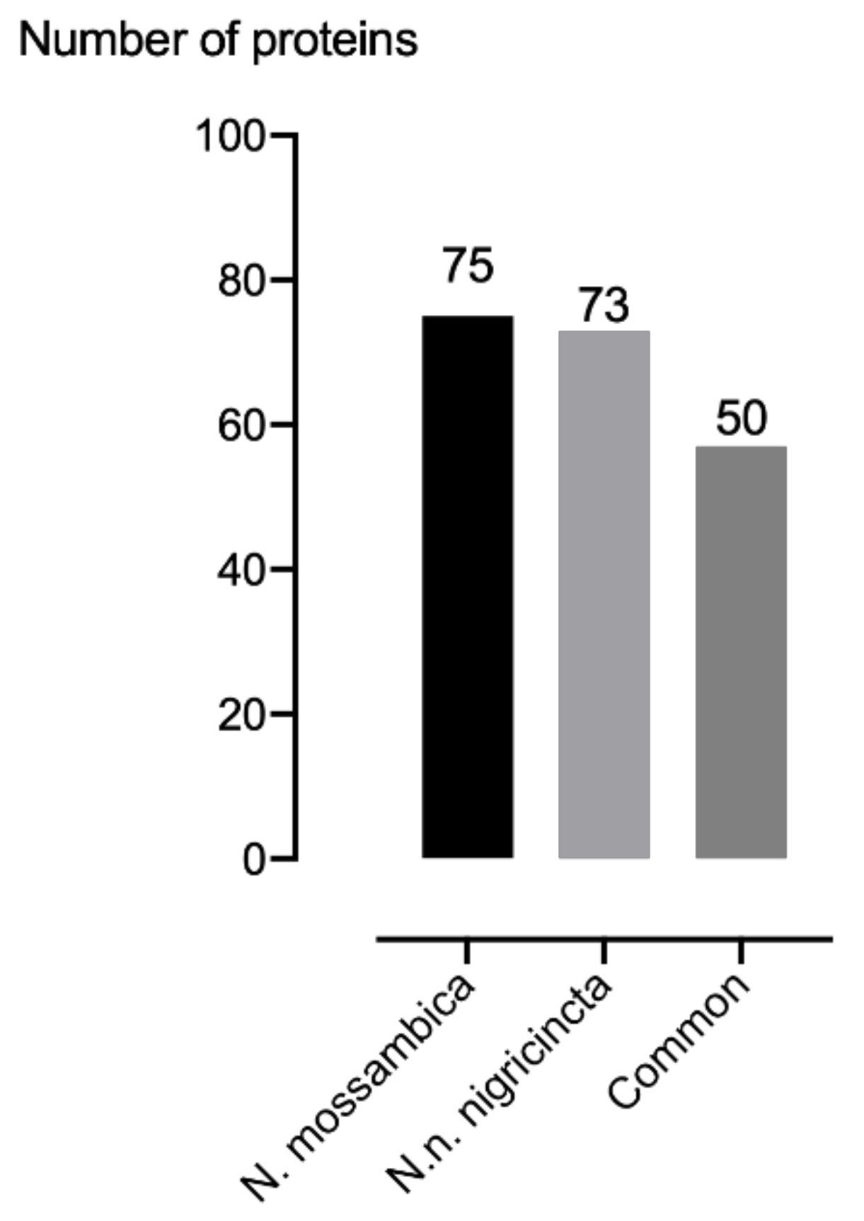 Toxins 12 00520 g003 Toxins 12 00520 g003