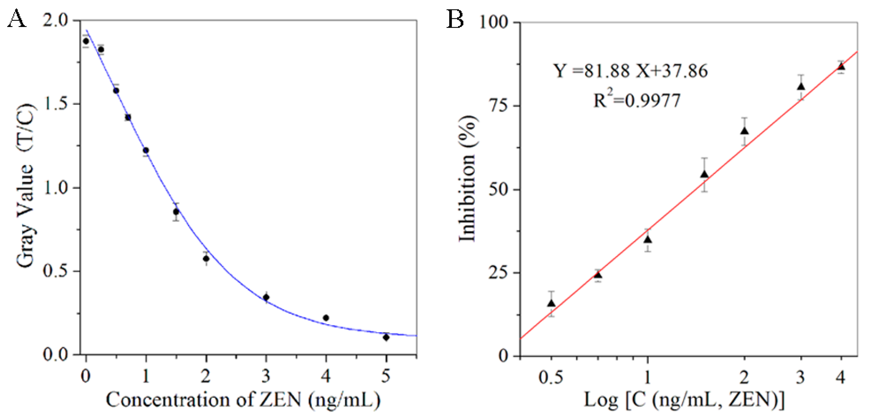 Toxins 12 00521 g004