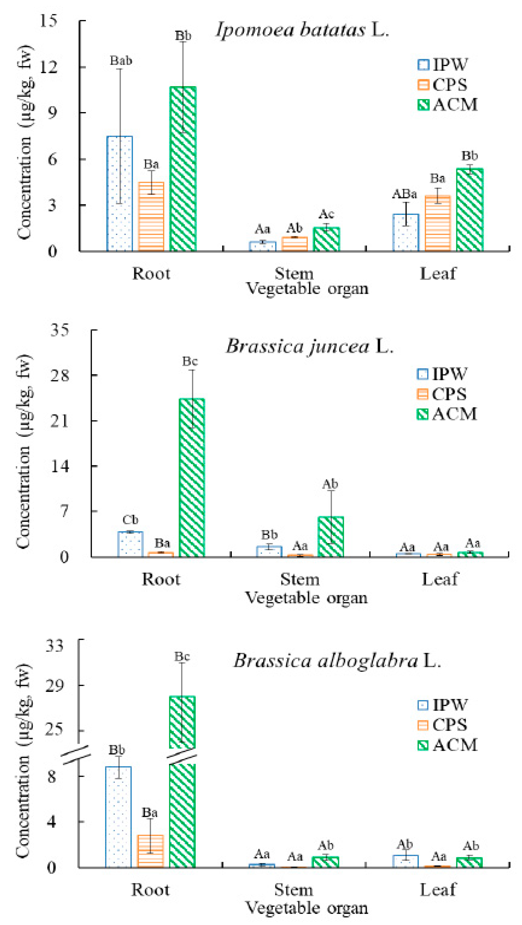 Toxins 12 00523 g001 Toxins 12 00523 g001