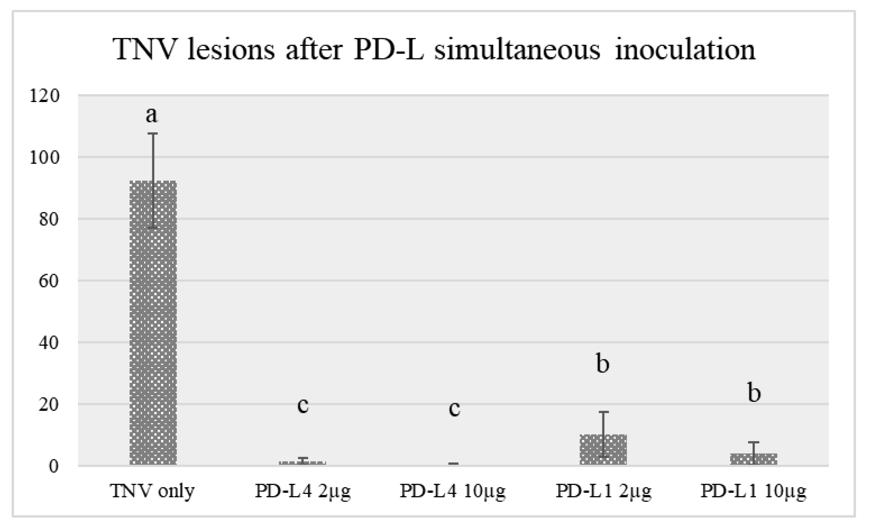 Toxins 12 00524 g003
