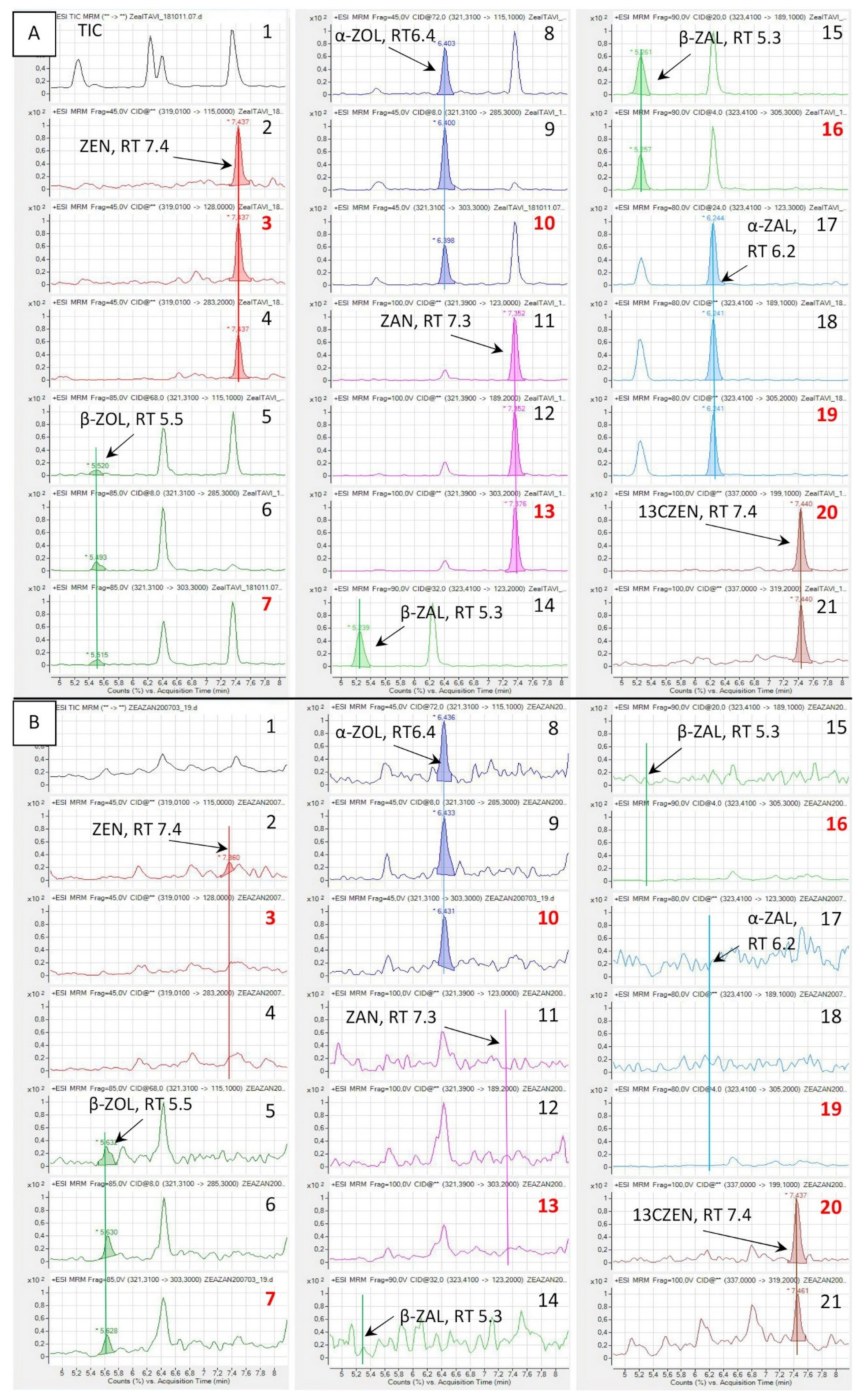 Toxins 12 00525 g001 Toxins 12 00525 g001