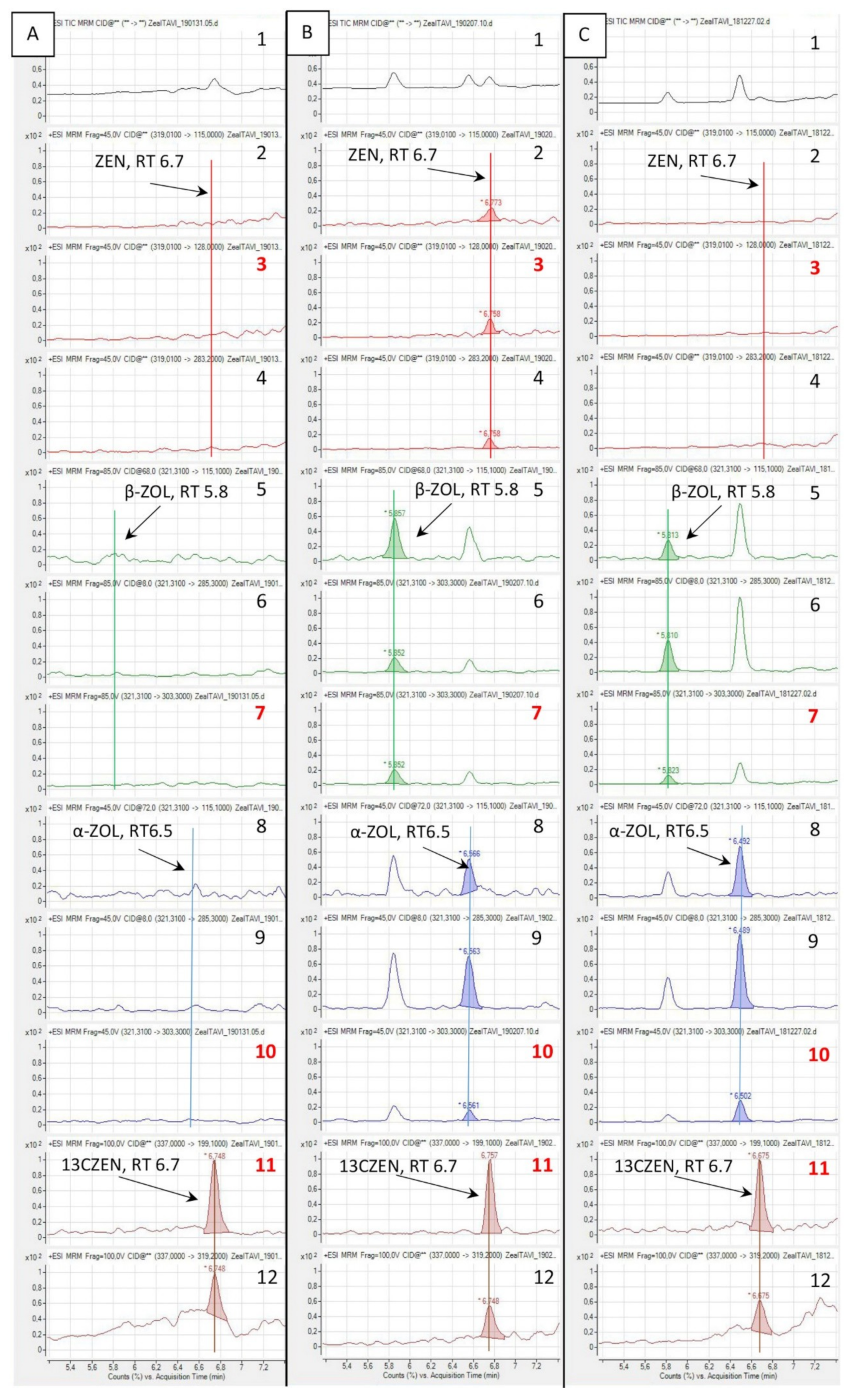 Toxins 12 00525 g002 Toxins 12 00525 g002