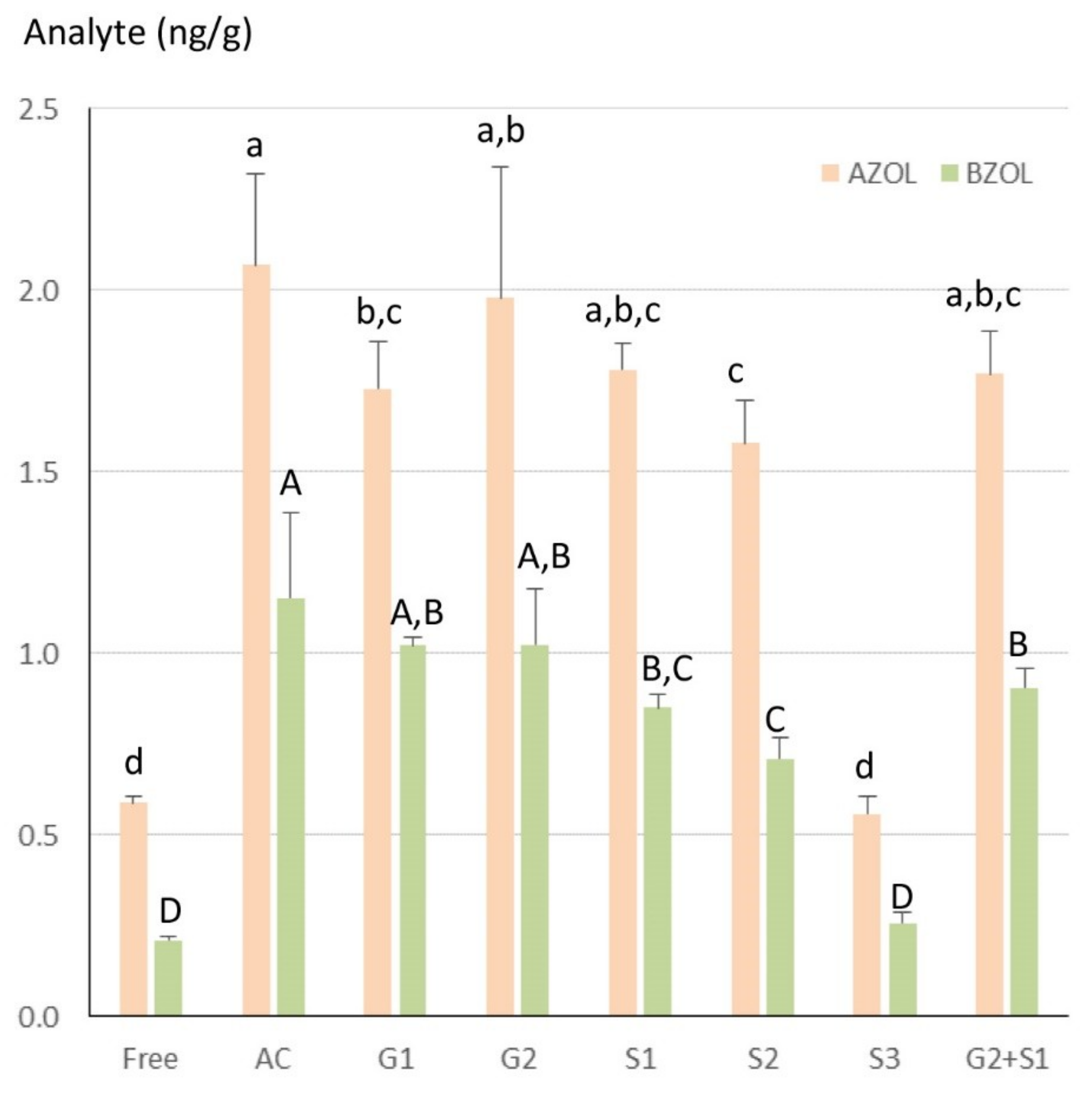 Toxins 12 00525 g003 Toxins 12 00525 g003