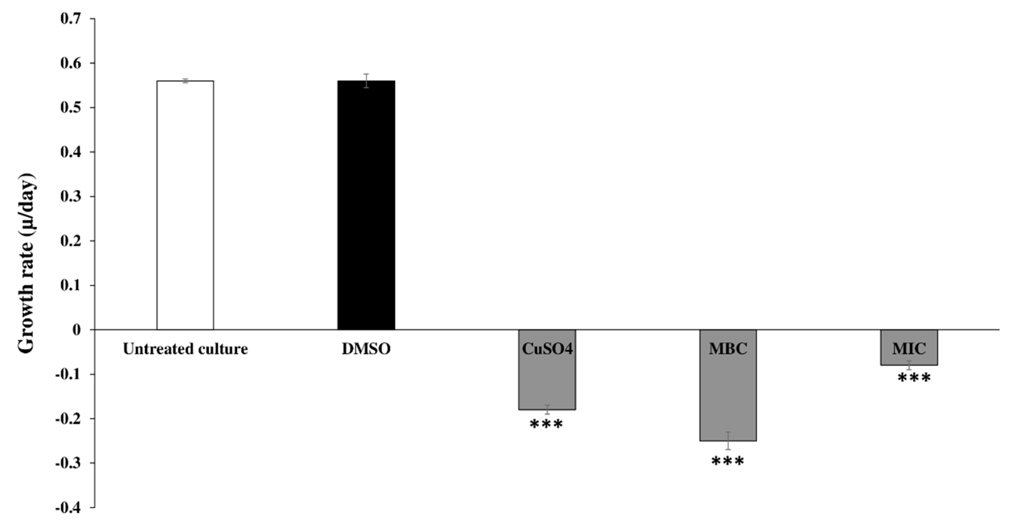 Toxins 12 00527 g002