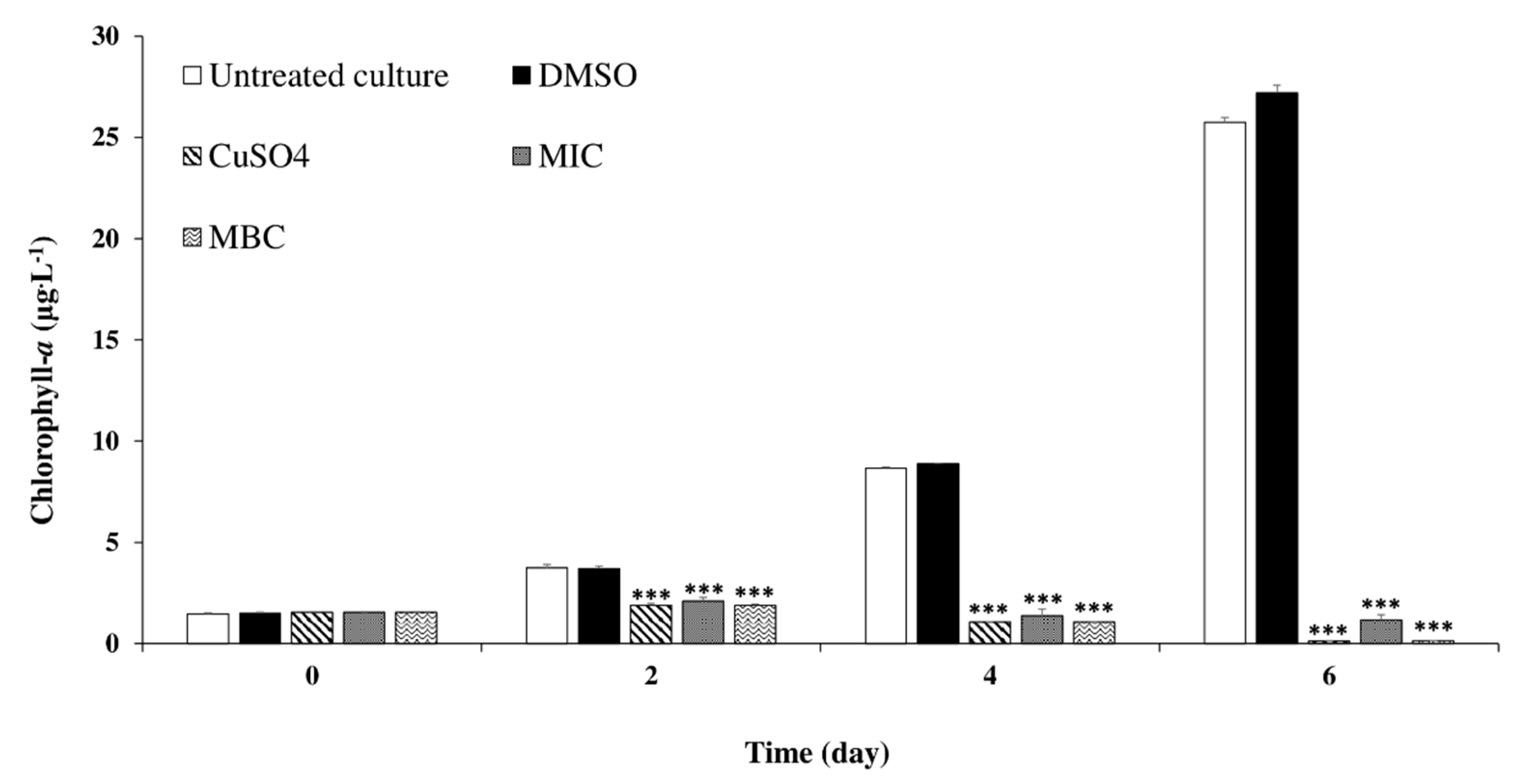 Toxins 12 00527 g004