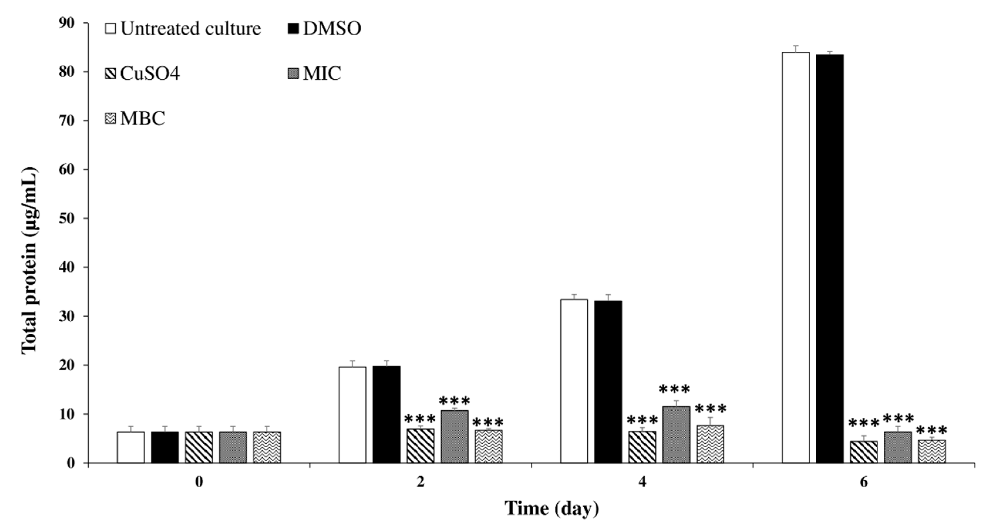 Toxins 12 00527 g005