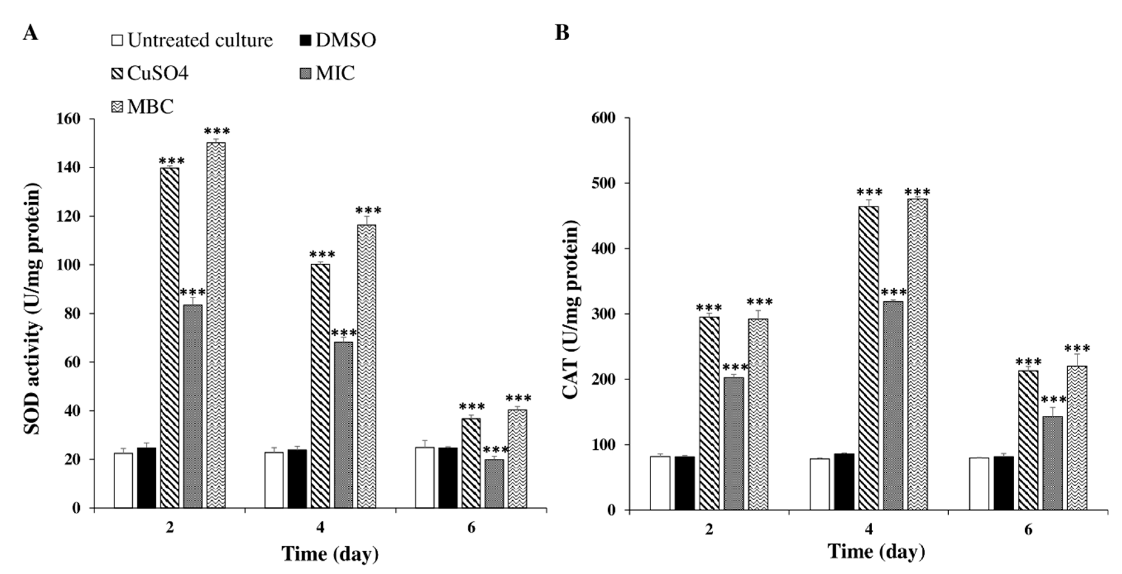 Toxins 12 00527 g006