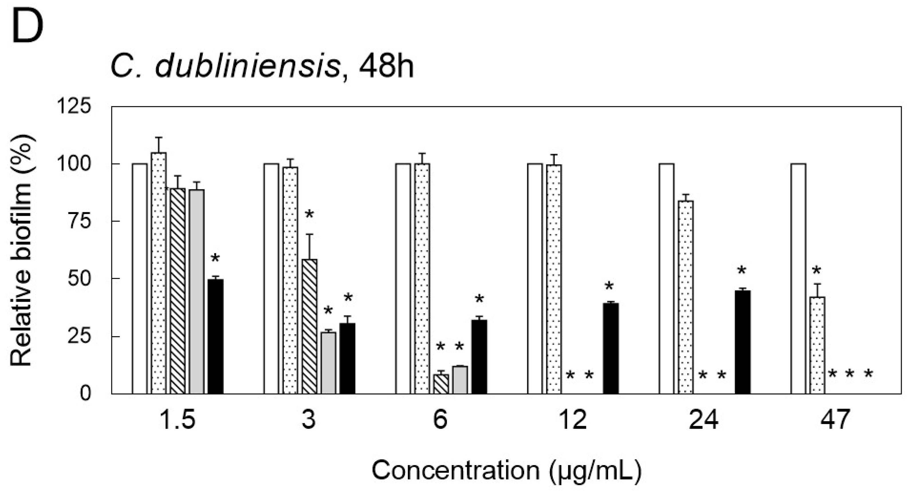 Toxins 12 00532 g002b Toxins 12 00532 g002b