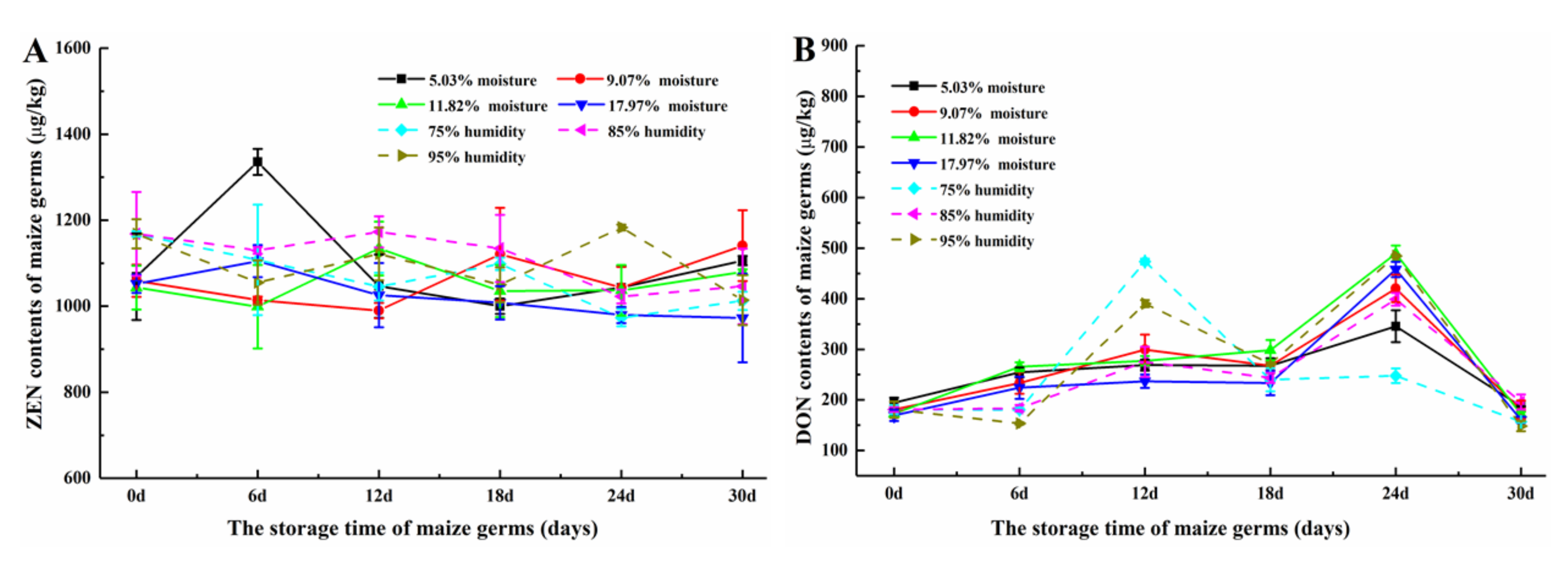 Toxins 12 00535 g004 Toxins 12 00535 g004