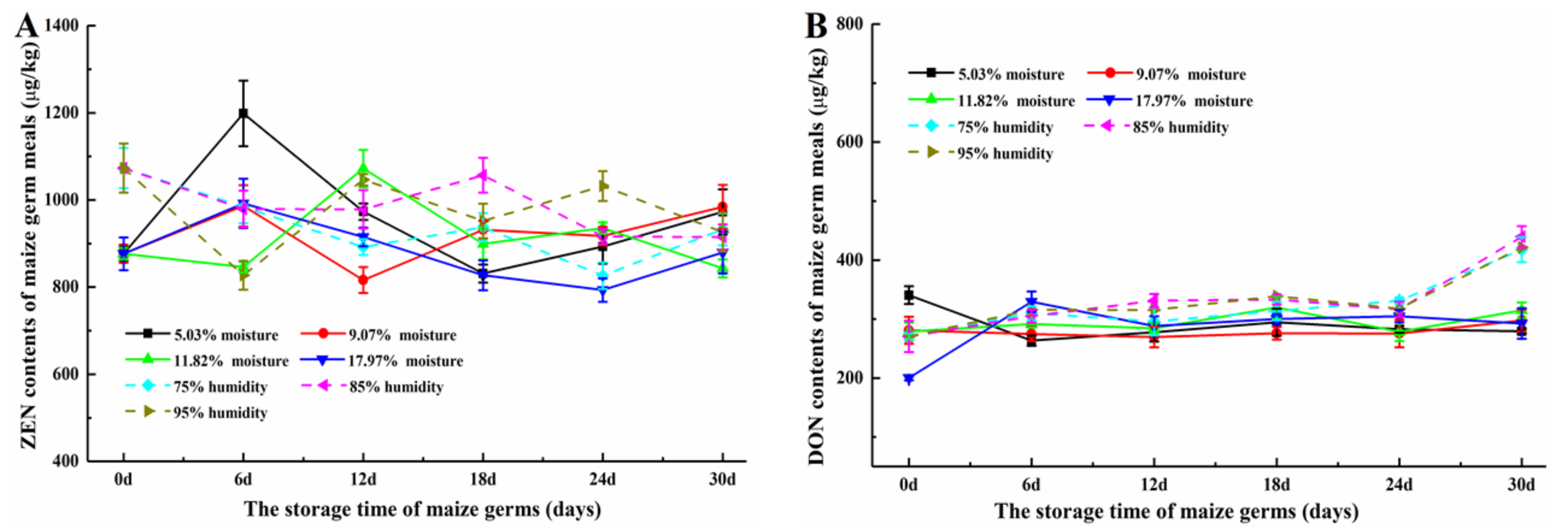 Toxins 12 00535 g005 Toxins 12 00535 g005